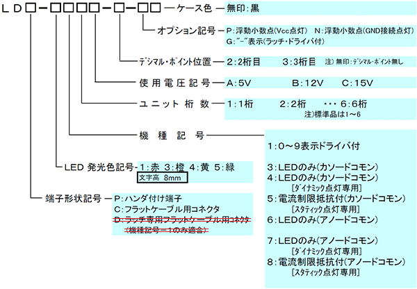 LDV[Y:8mm `̌Ăѕ