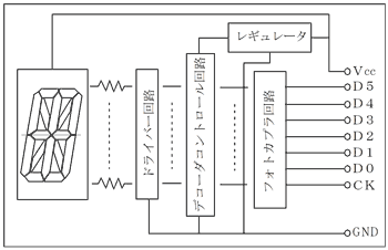 ADシリーズ:57mm ブロック図