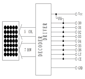 CDシリーズ:5x7DOT ブロック図