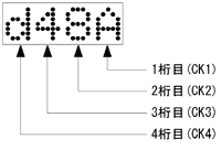 タイメクス | 製品紹介 | CDシリーズ | 5x7DOT