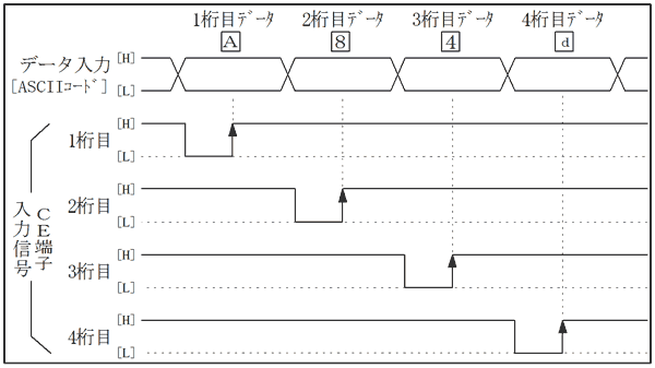 CDV[Y:5x7DOT@CK[q̎g