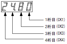 LDシリーズ:15mm CK信号の接続位置