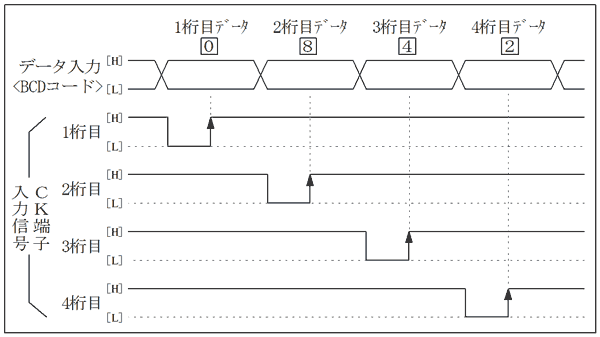 LDシリーズ:15mm CK端子の使い方