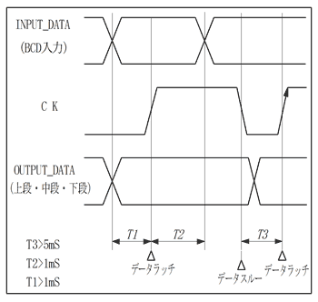 MDシリーズ タイミングチャート