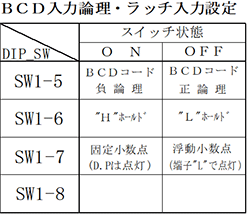 PDBシリーズ:25mm BCD入力論理・ラッチ入力設定