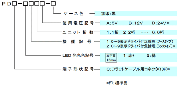 PDシリーズ:15mm 形名の呼び方