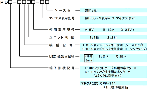 PDシリーズ:8mm 形名の呼び方