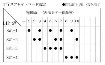 PDGシリーズ:15mm ディスプレイ・コード表
