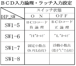 PDGシリーズ:15mm BCD入力論理・ラッチ入力設定